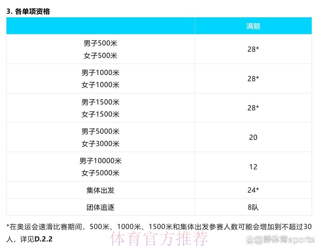 中国运动员2026年冬奥会资格明细 中国运动员2026年冬奥会资格明细