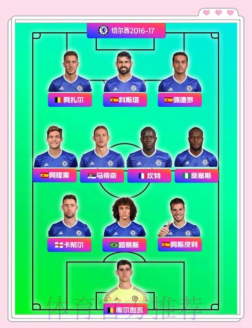 本周对阵切尔西的比赛 齐祖计划安排拉莫斯首发